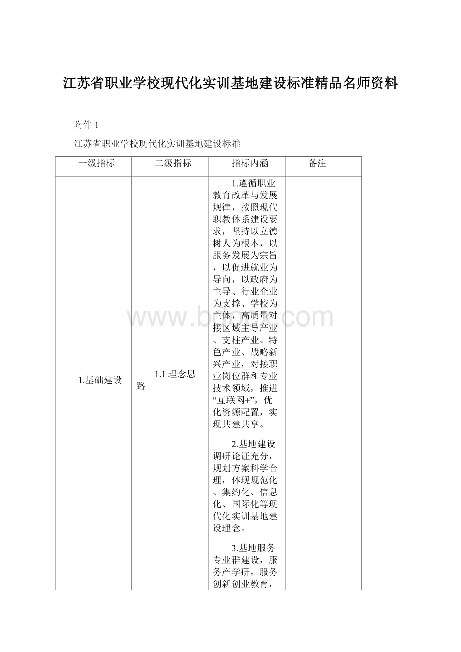 江苏省职业学校现代化实训基地建设标准精品名师资料.docx_第1页