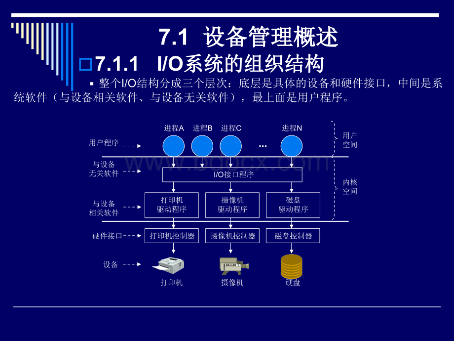 7设备管理课件111.ppt_第2页