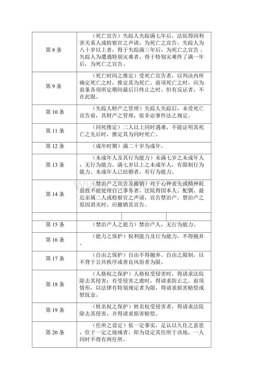 完整版台湾民法典简体版.docx_第2页