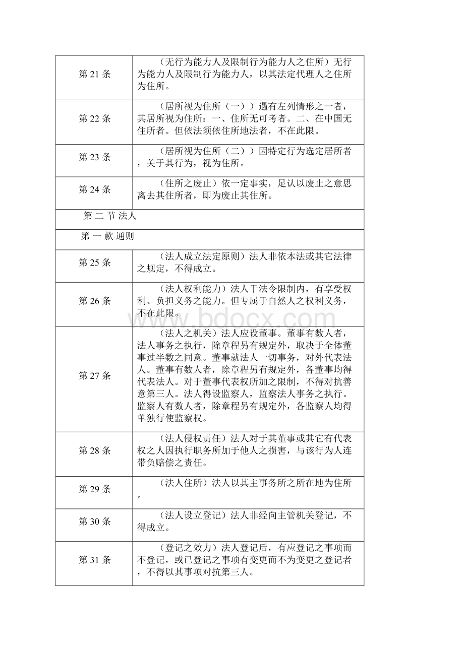 完整版台湾民法典简体版.docx_第3页