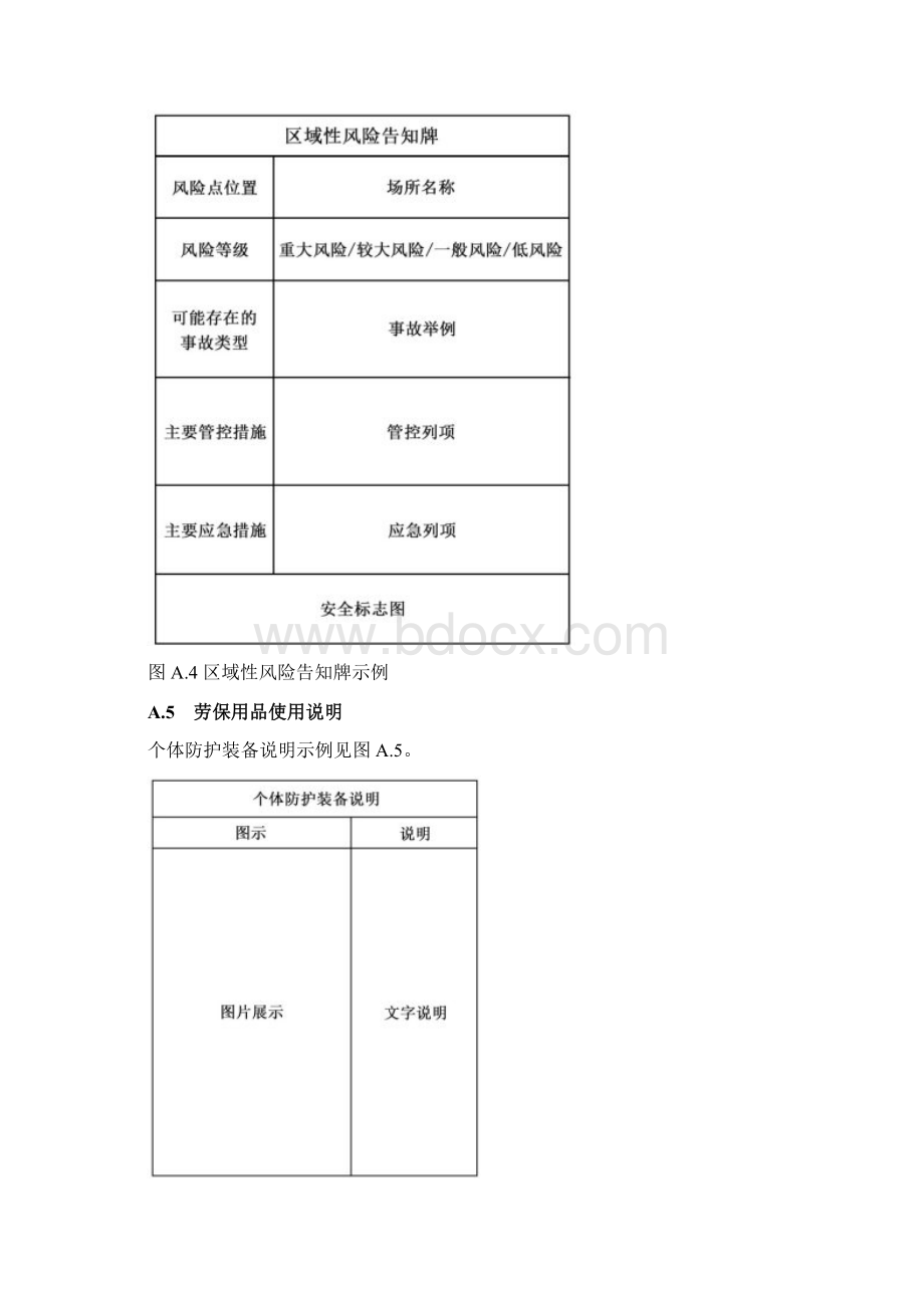 粮食仓储及加工现场常用告知牌卡标示线安全标志粉尘管道基本识别色示例Word格式文档下载.docx_第3页