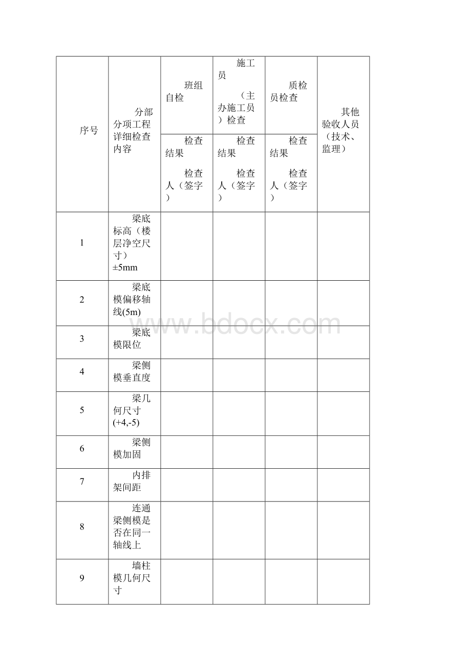 工程质量控制检查表三检表Word下载.docx_第3页