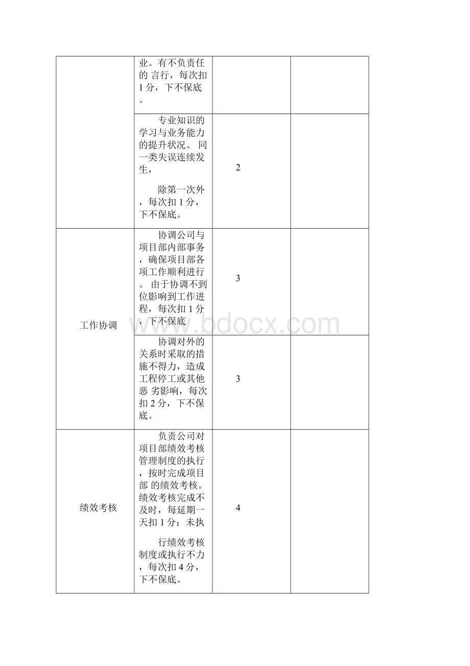 项目经理绩效考核Word文件下载.docx_第2页