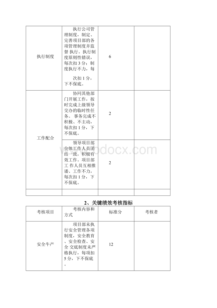 项目经理绩效考核Word文件下载.docx_第3页