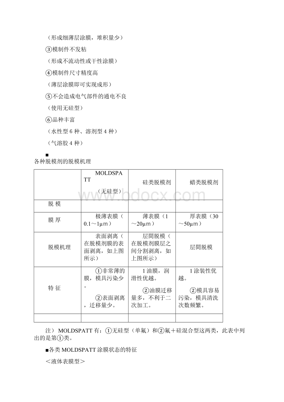 含氟脱模剂中文说明书新Word文件下载.docx_第2页