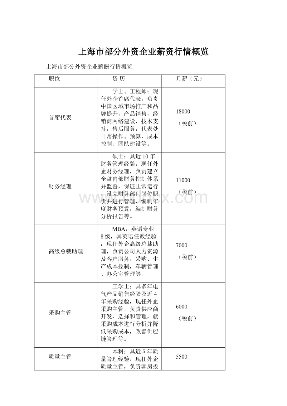 上海市部分外资企业薪资行情概览Word格式文档下载.docx