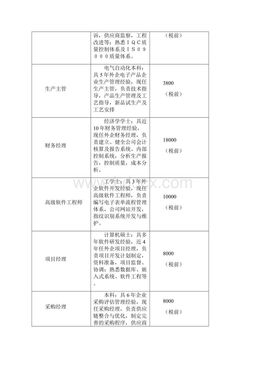 上海市部分外资企业薪资行情概览Word格式文档下载.docx_第2页