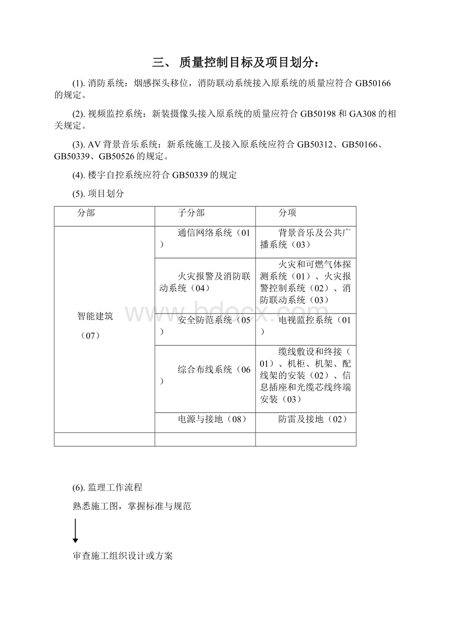 新东安C区弱电监理细则Word文件下载.docx_第2页