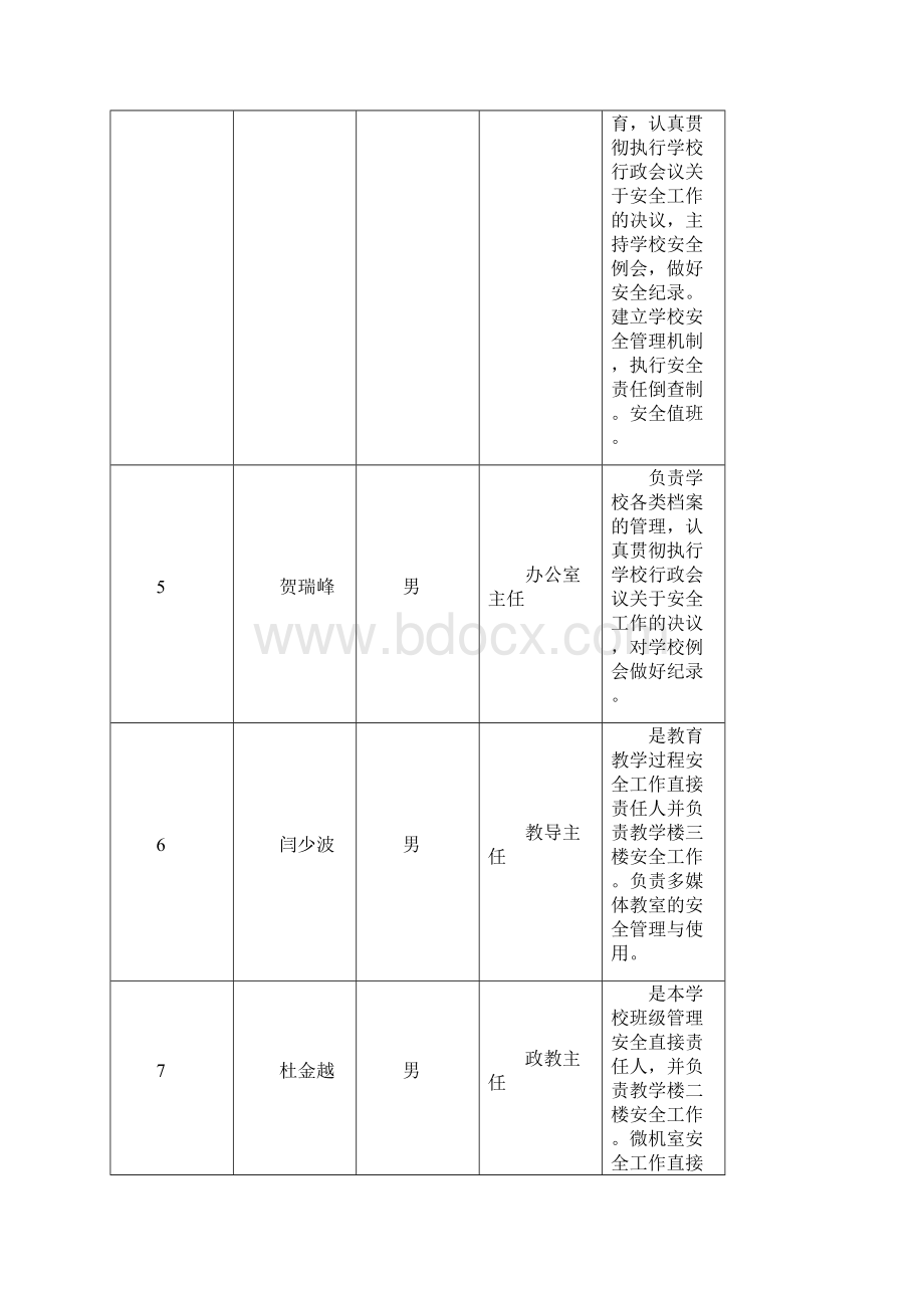 网格化管理职责分工表完整.docx_第3页