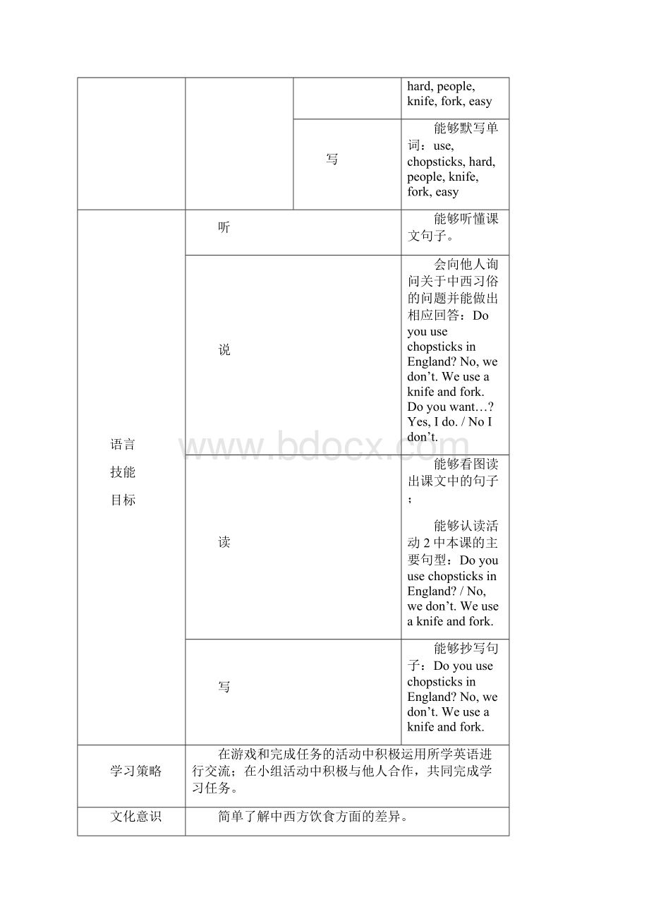 英语知识点外研版一起英语三年级上册全册教案表格式总结.docx_第2页