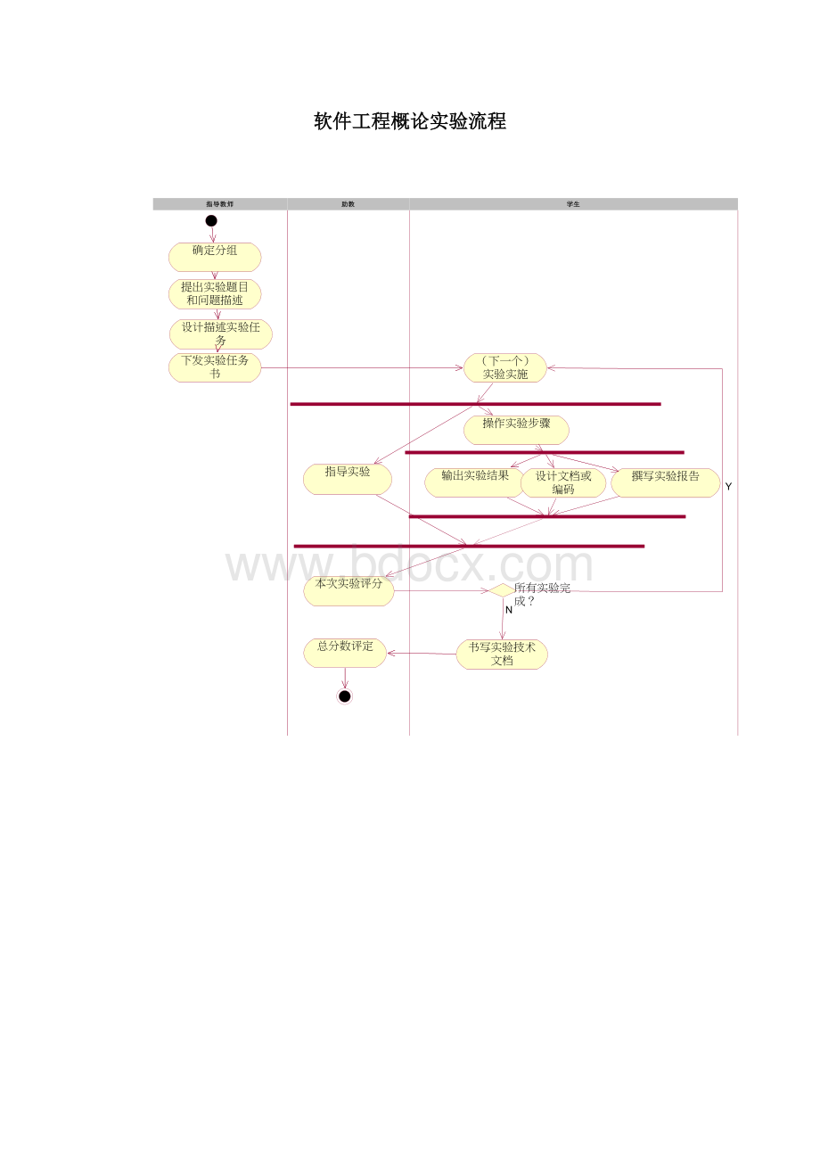 软件工程概论实验流程Word文档格式.doc_第1页