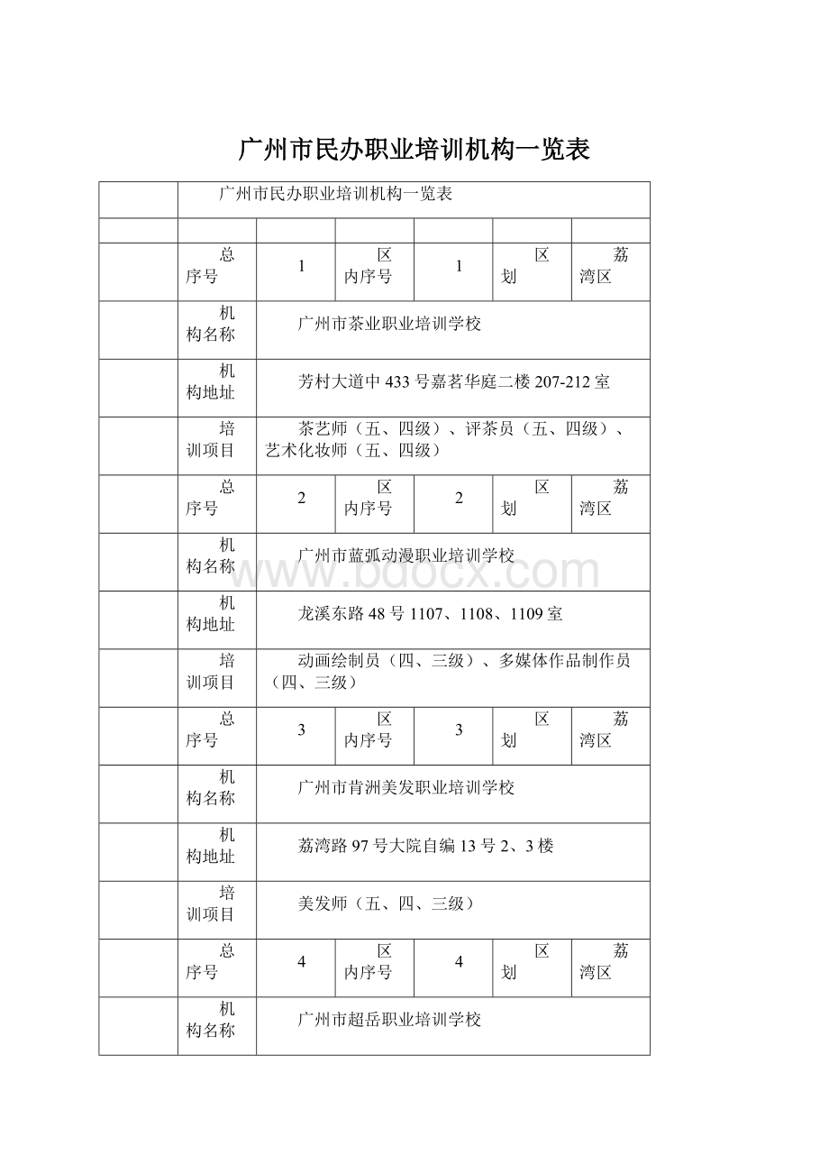 广州市民办职业培训机构一览表Word格式文档下载.docx_第1页