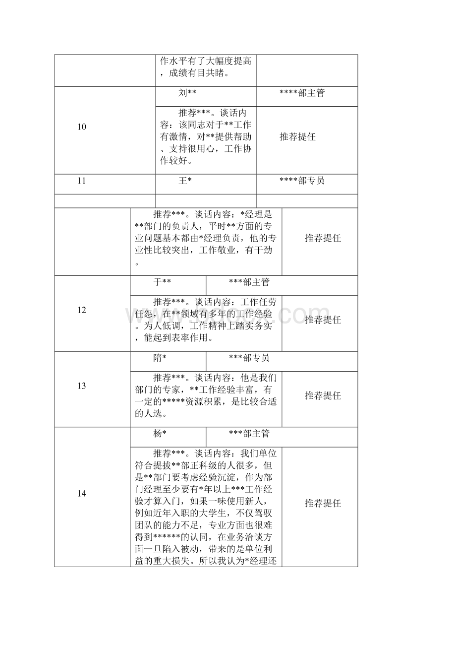 民主推荐谈话记录示例.docx_第3页