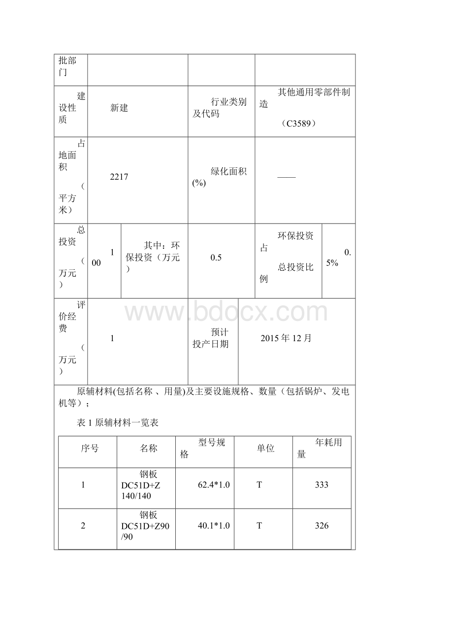 机械加工零部件制造项目立项环境评价评估报告表.docx_第2页