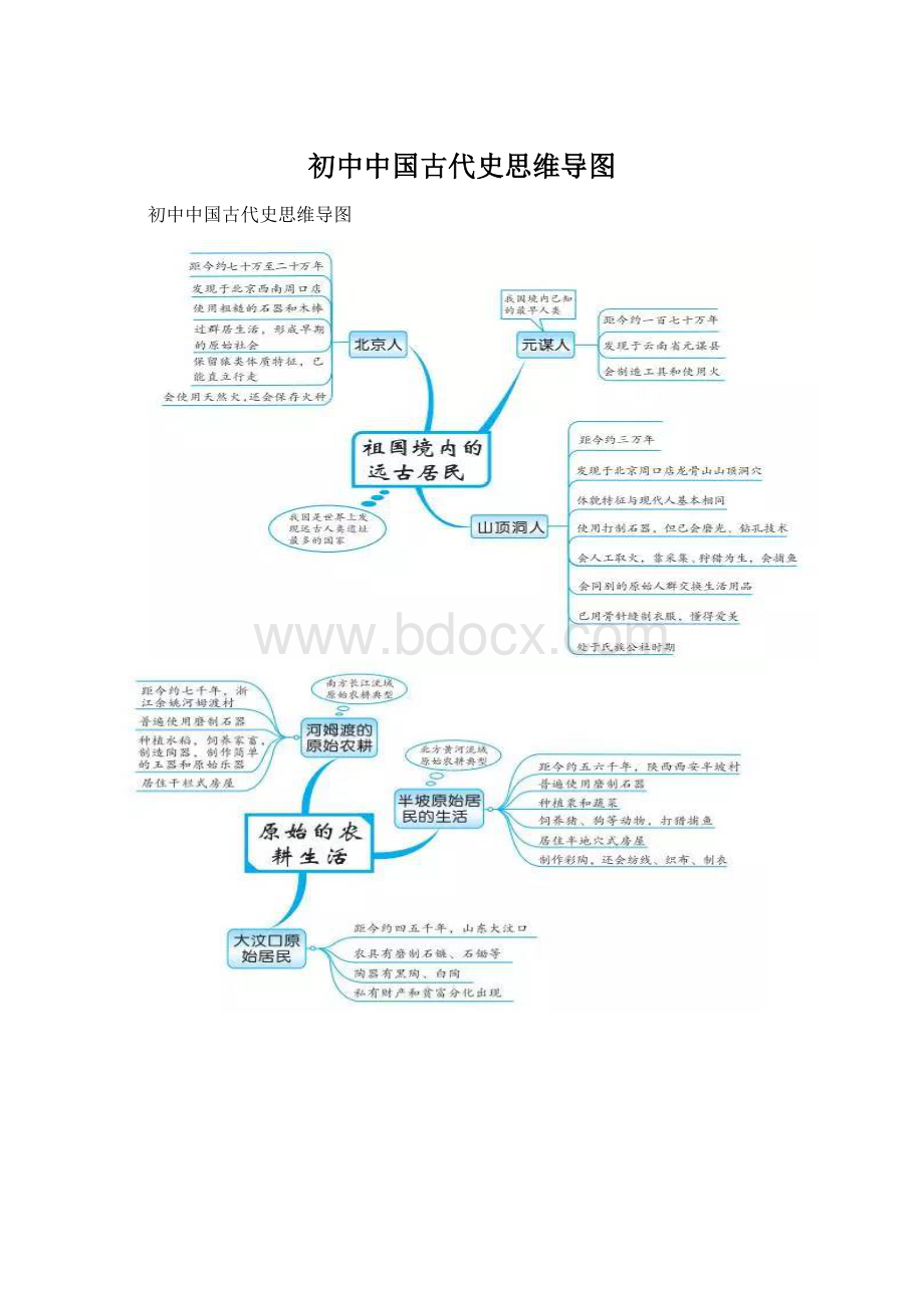 初中中国古代史思维导图.docx_第1页