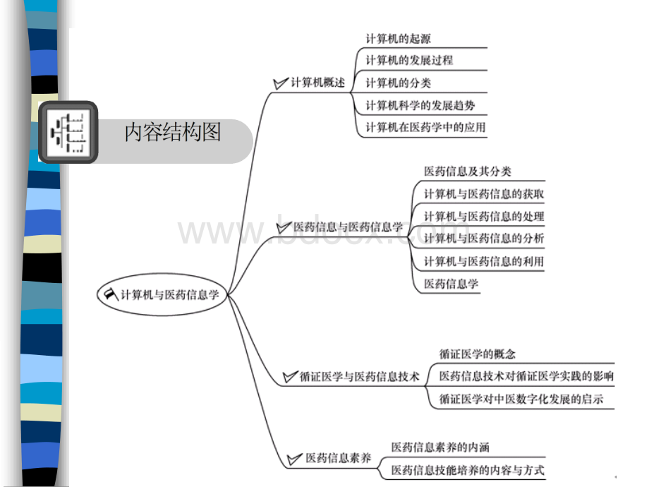 第1章计算机与医药信息学优质PPT.ppt_第2页