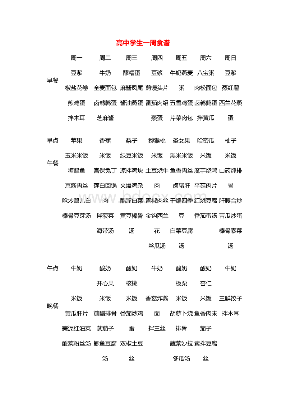 高中学生一周食谱Word格式.doc_第1页