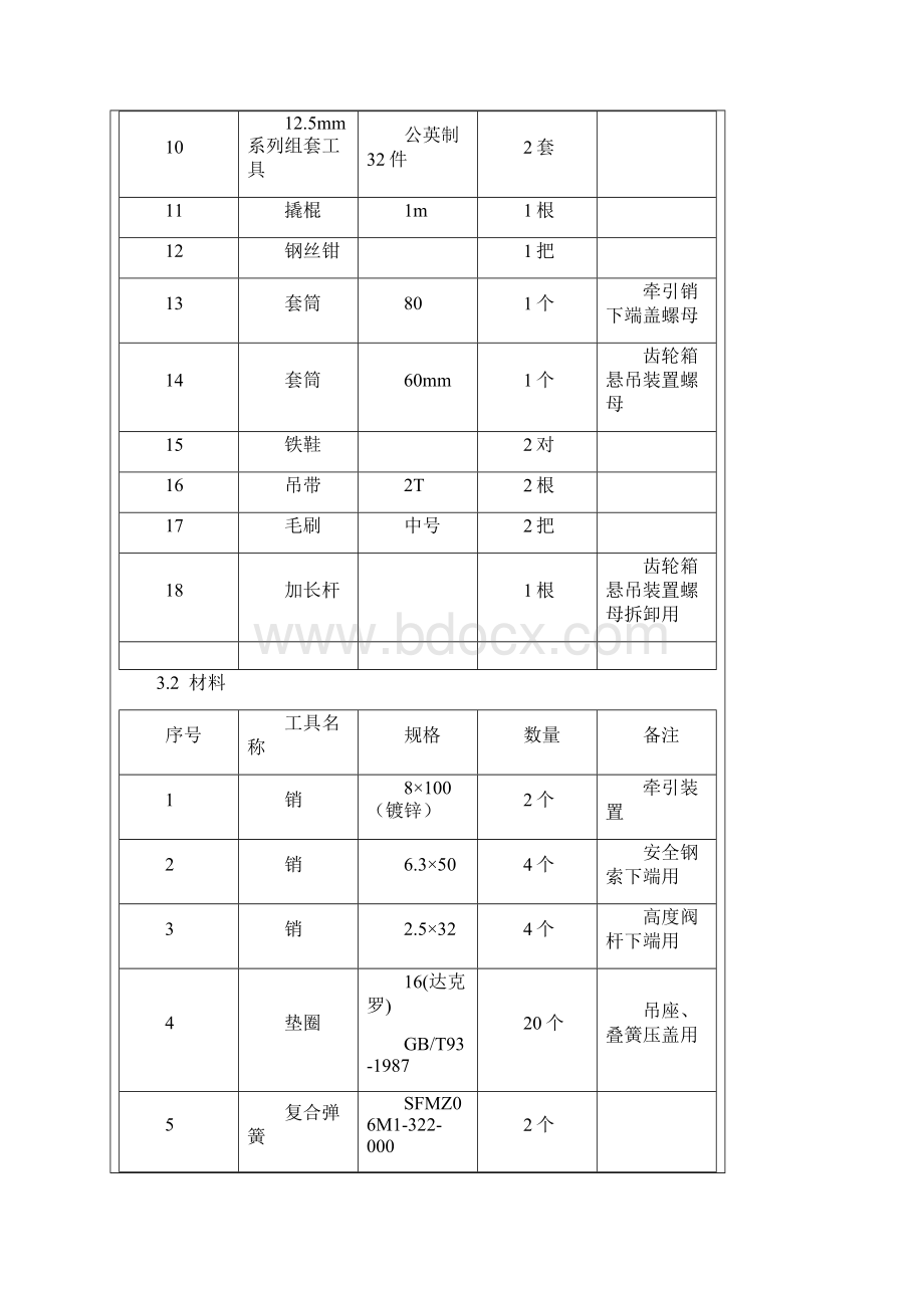 地铁车辆转向架更换工艺标准Word文档格式.docx_第3页