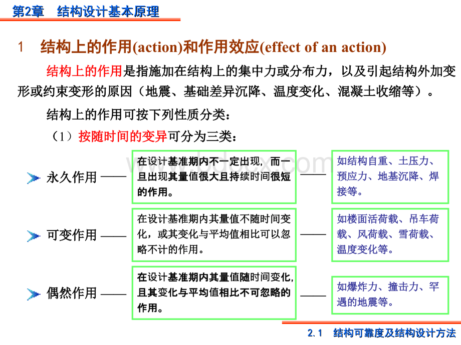 第二章：钢筋混凝土的基本计算原则.ppt_第3页