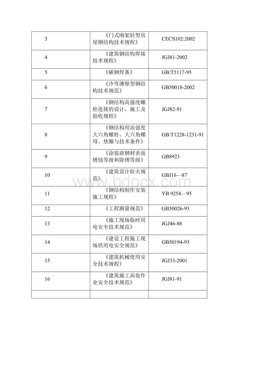 钢结构施工组织设计中建三局.docx_第2页