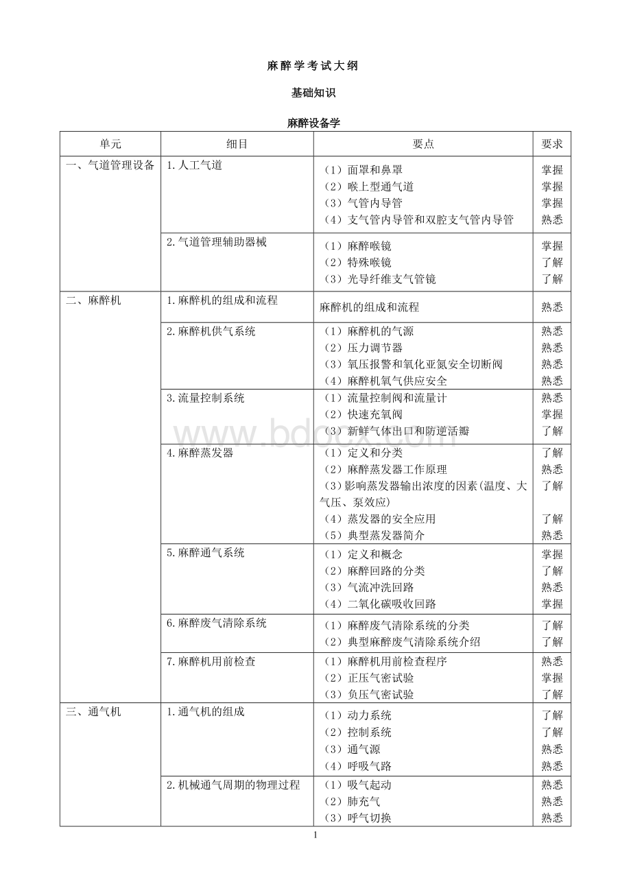 麻醉学考试大纲Word文档下载推荐.doc_第1页