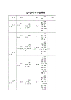 述职报告评分表最终Word文档下载推荐.docx