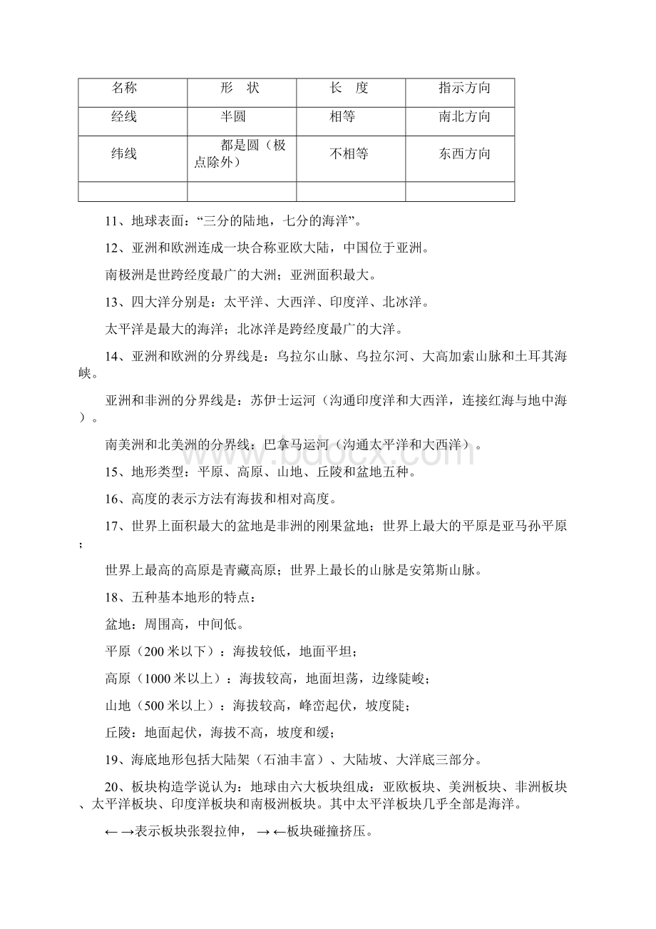 最新湘教版地理会考复习提纲Word格式文档下载.docx_第2页