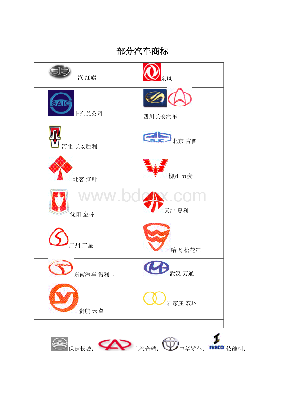 部分汽车商标文档格式.docx_第1页