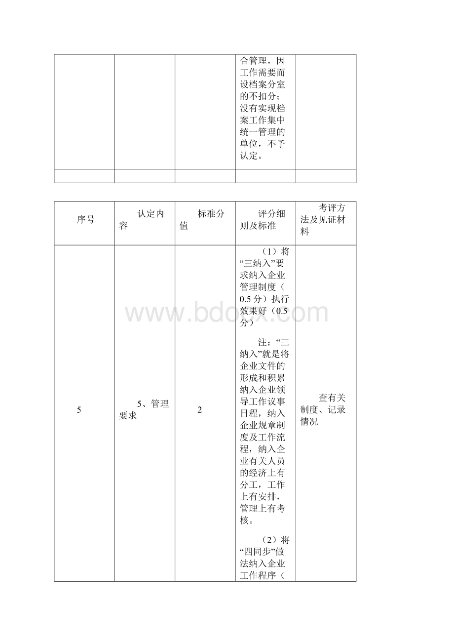 河北省企业档案工作目标管理认定标准.docx_第3页