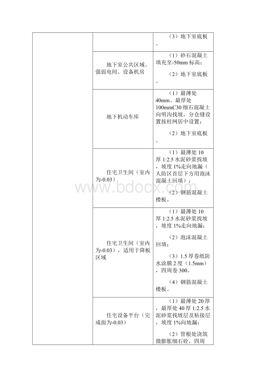 粗装修施工方案模板.docx_第3页