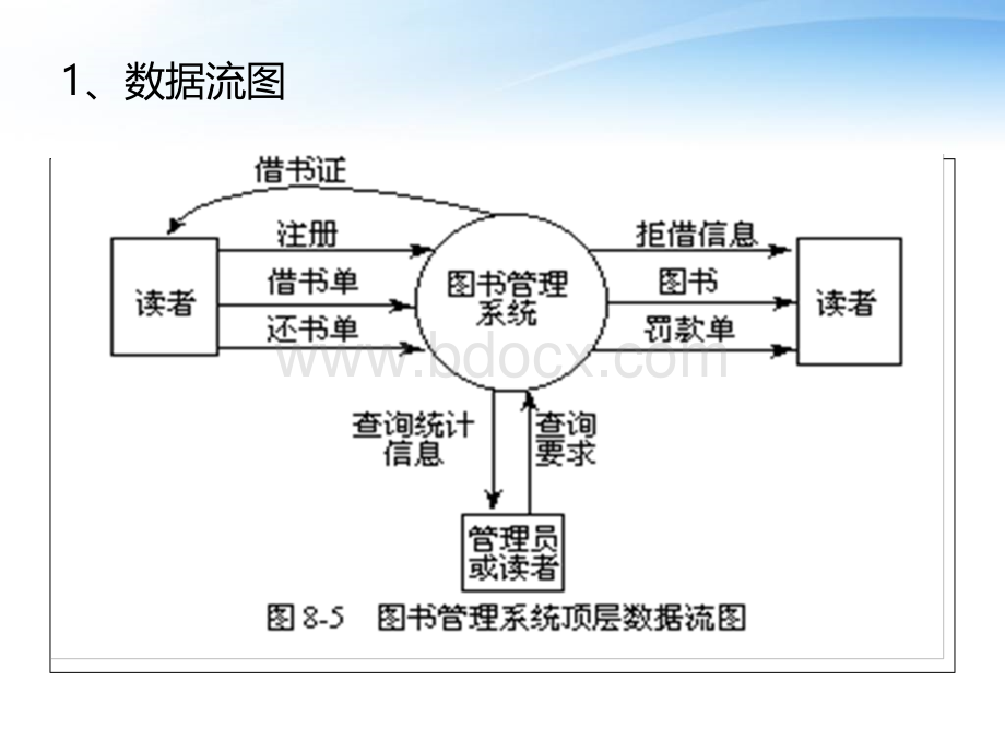 数据库课程设计-图书管理系统(资料参考)PPT文件格式下载.ppt_第3页