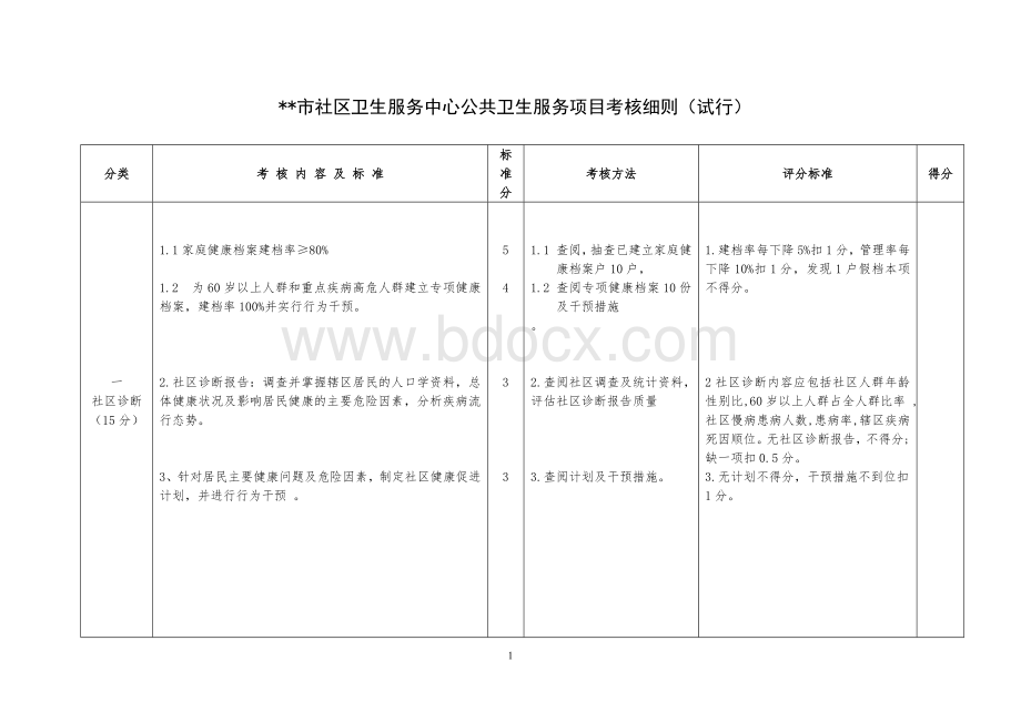 服务中心社区公共卫生服务项目考核(试行).doc