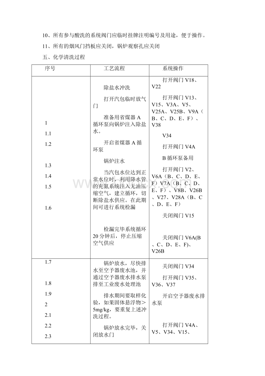 028锅炉化学清洗措施.docx_第3页