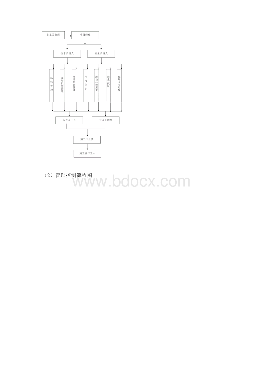 博物馆建设项目文明施工和环境保护措施.docx_第2页