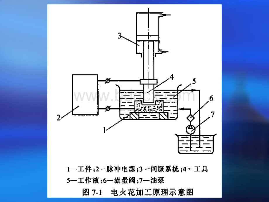 机械制造工艺学13.ppt_第2页