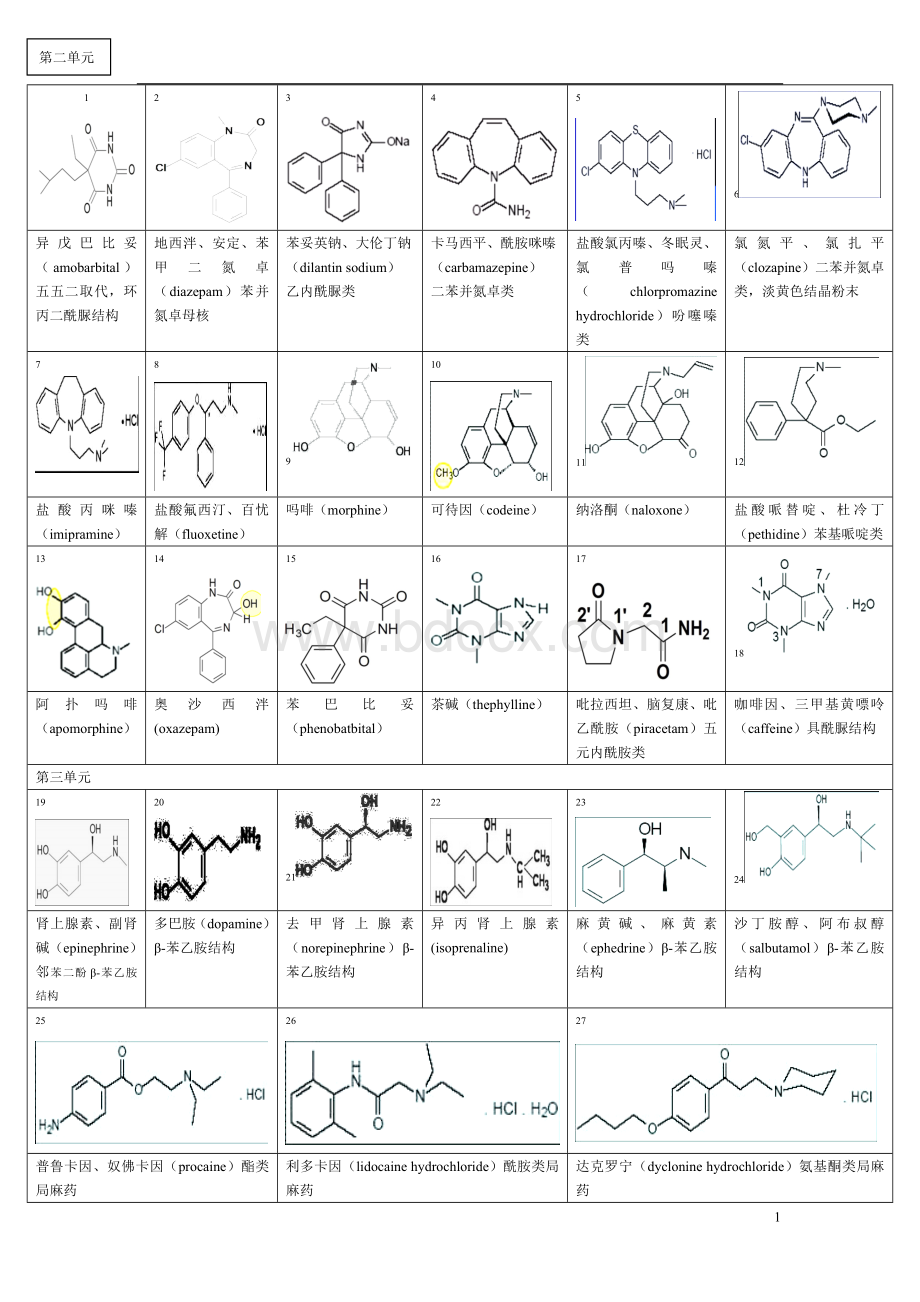 药化化学各章重要分子结构图(吐血力作)Word格式.doc_第1页