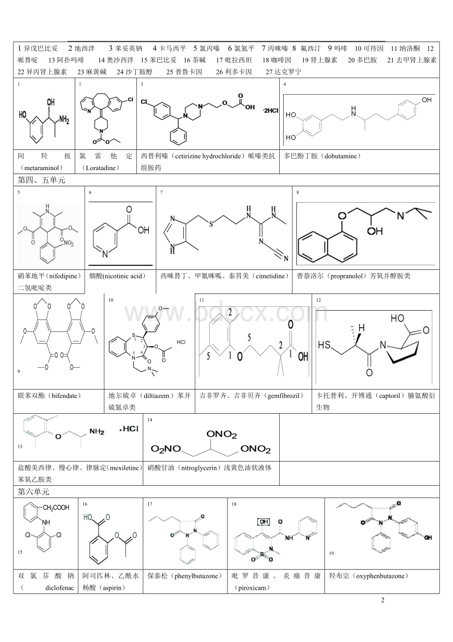 药化化学各章重要分子结构图(吐血力作)Word格式.doc_第2页