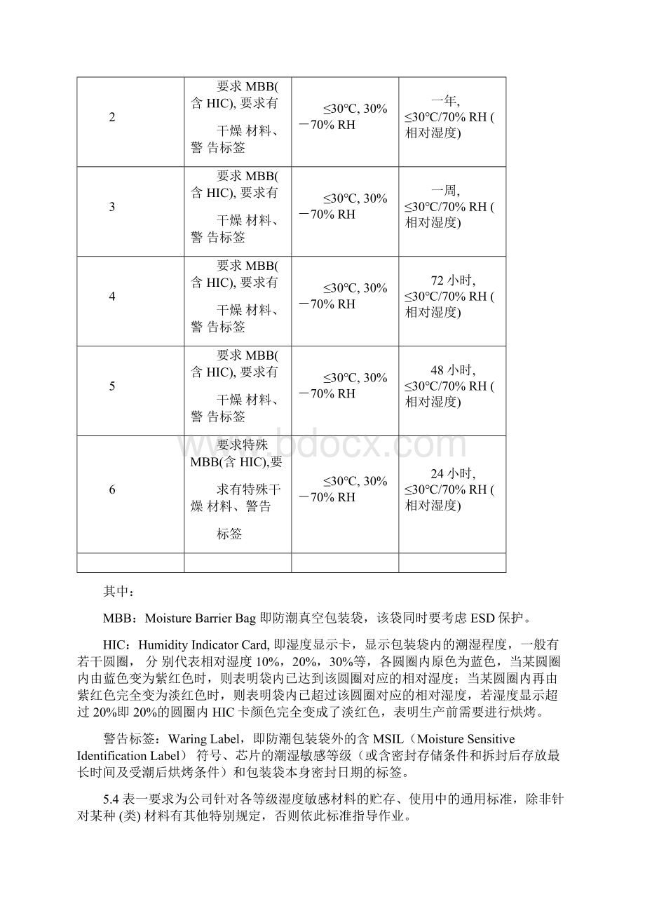 湿度敏感元件控制要求Word文档下载推荐.docx_第2页