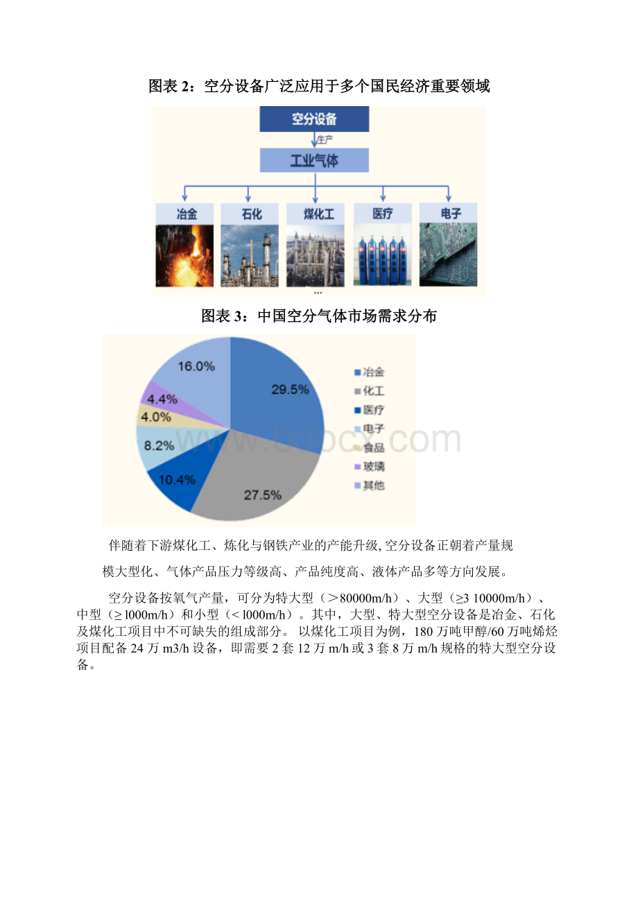 空分设备行业专题分析报告Word文档下载推荐.docx_第3页