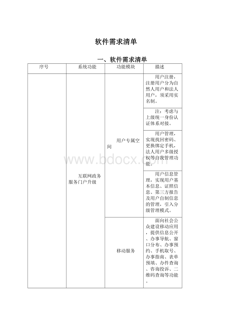 软件需求清单.docx