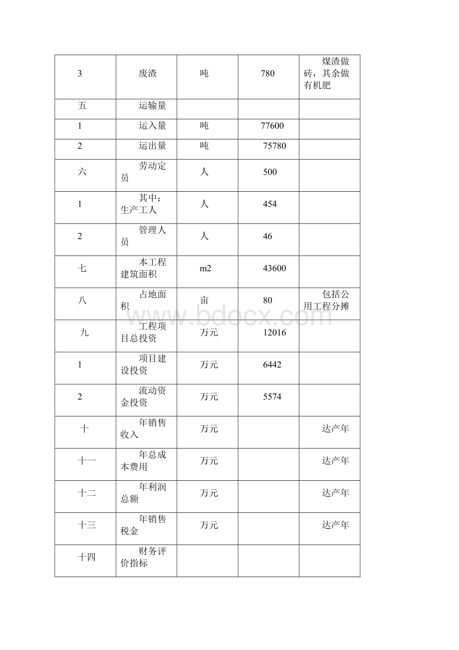 肉鸭宰杀加工可行性研究报告.docx_第2页