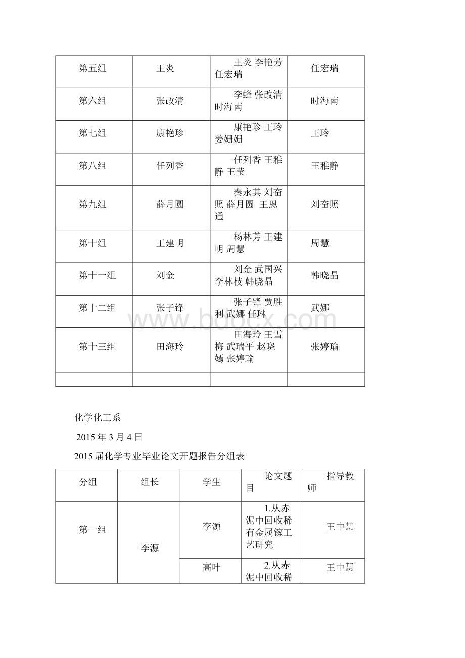 4化学专业届毕业论文开题报告答辩工作安排完成解析.docx_第3页