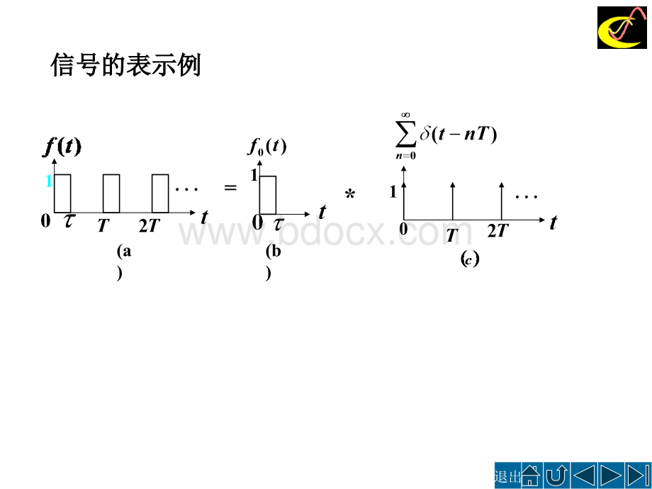 信号与系统期末复习资料大全.ppt_第2页