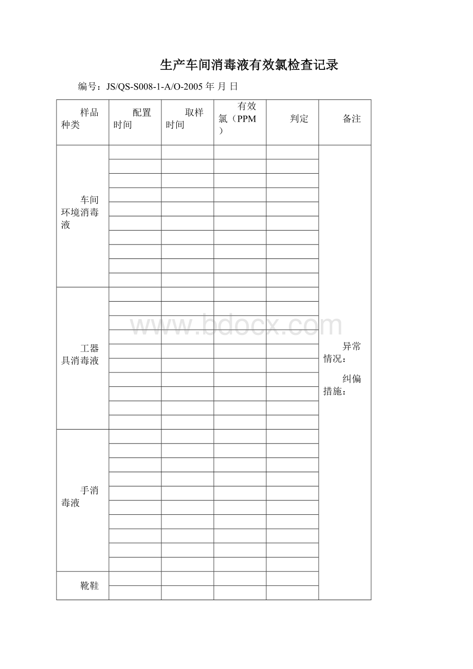 生产用水水质检查记录完整文档文档格式.docx_第3页