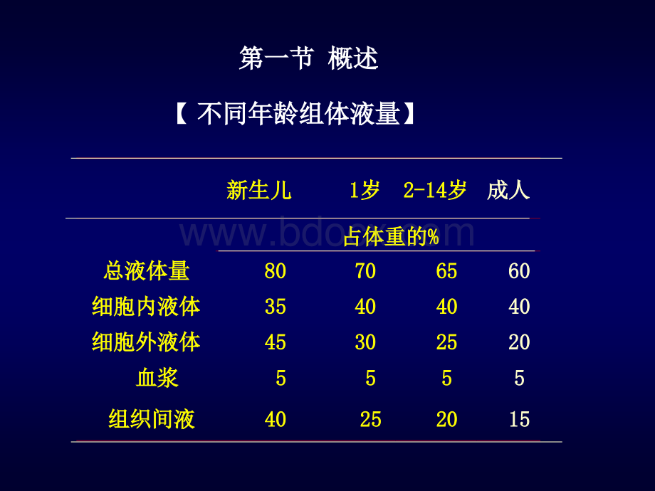 外科病人的体液失调PPT课件下载推荐.ppt_第2页