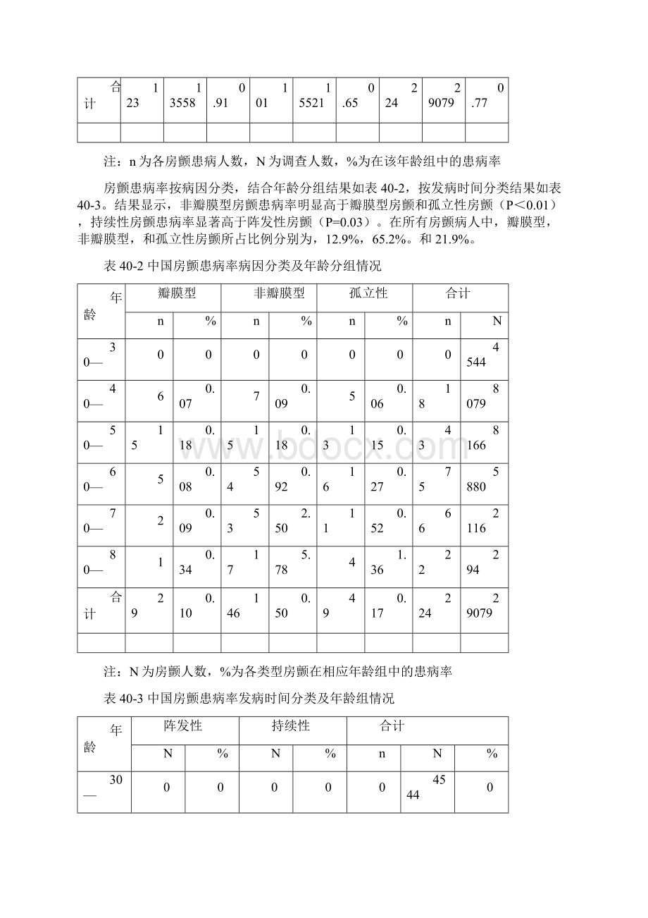 心房颤动流行病学现状.docx_第2页