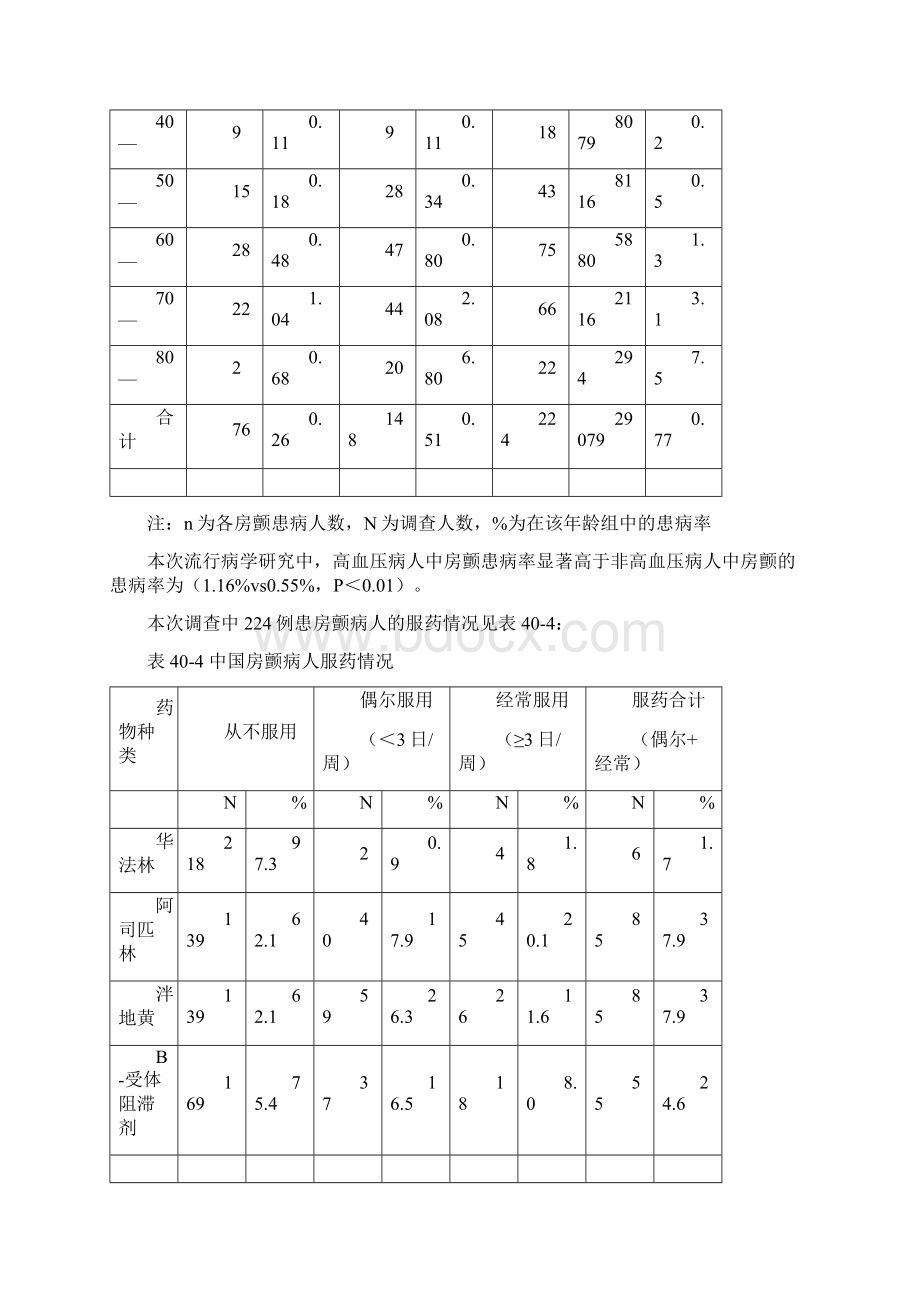 心房颤动流行病学现状.docx_第3页