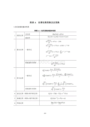 附录.拉氏变换和z变换表.doc