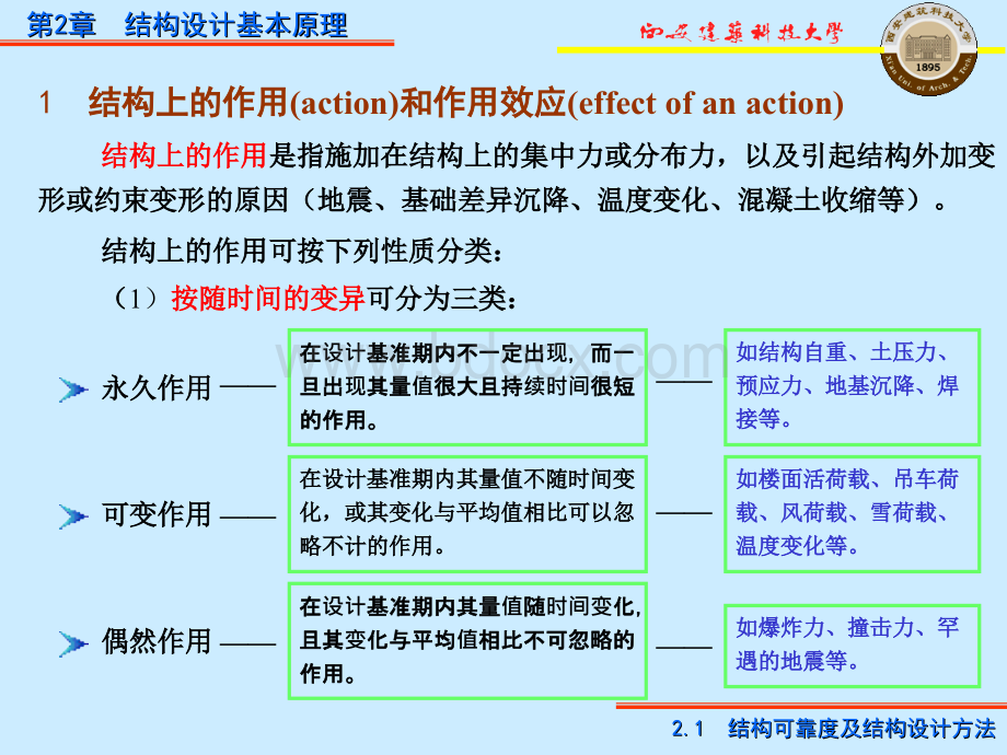 结构设计基本原理.ppt_第3页