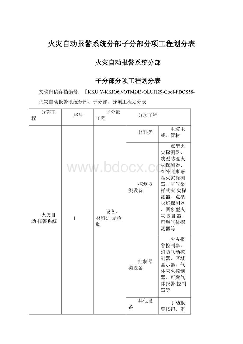 火灾自动报警系统分部子分部分项工程划分表Word文档格式.docx